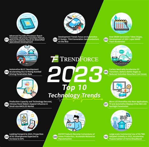 technoticia is 2023|The Top 10 Tech Trends In 2023 Everyone Must Be Ready For.